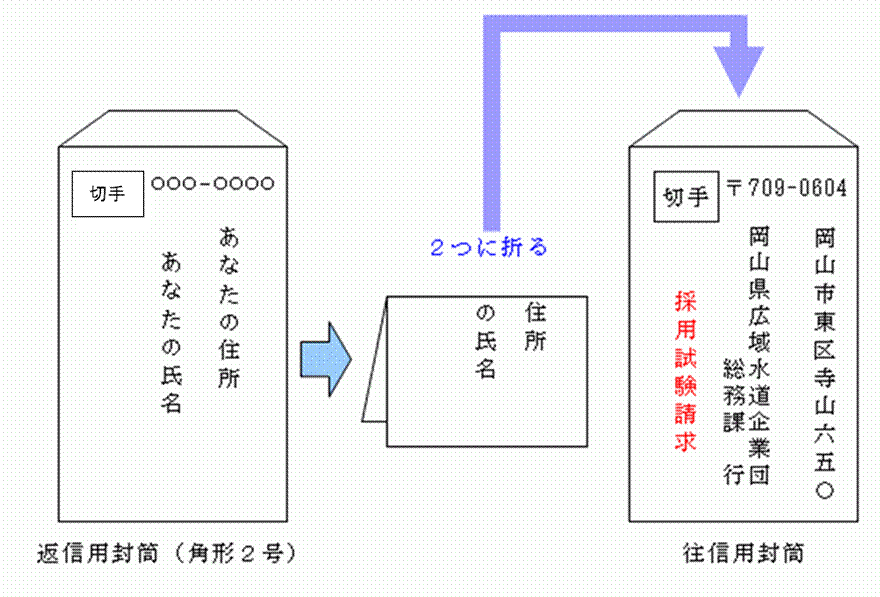 就活 返信 用 封筒