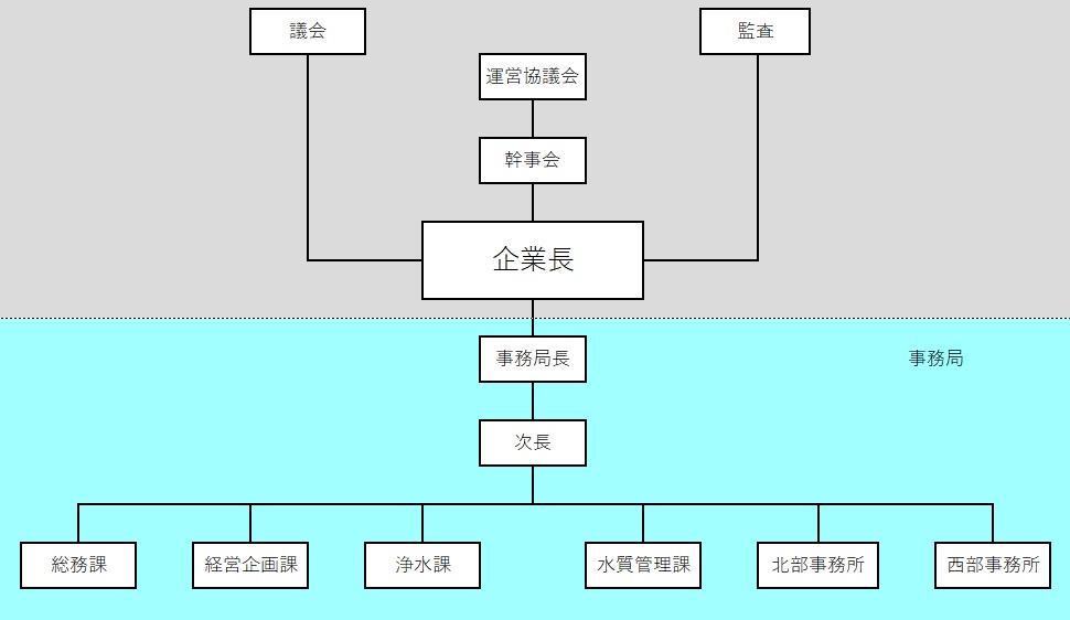 organization picture